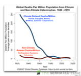 global-climate-deaths-per-mil-mine-square.png