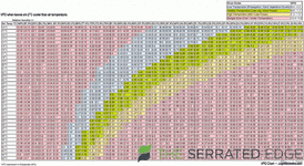 VPD Chart.gif