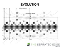 Evolution Model.jpg Evolution Model.jpg