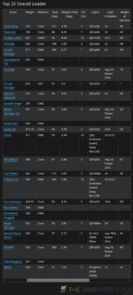 Screenshot 2022-02-23 at 19-10-37 dryweightleaderboards top25overall - MephHeads.png