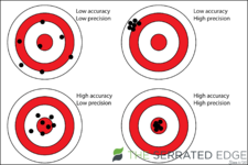 precision_accuracy.png